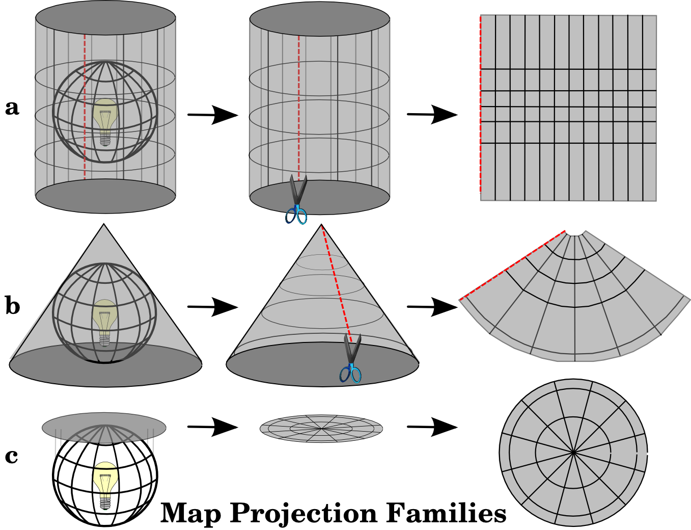 figure_projection_families