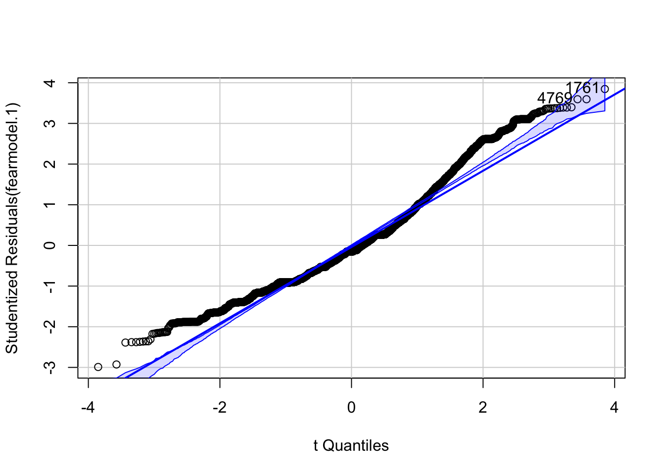 chapter6-hypotheses-week-4-data-analysis-in-r-rstudio