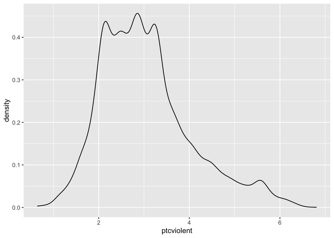 chapter6-hypotheses-week-4-data-analysis-in-r-rstudio